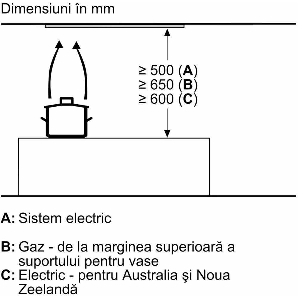 Hota incorporabila BOSCH DLN56AC50, 1 motor, 745 m3/h, L 86 cm, inox