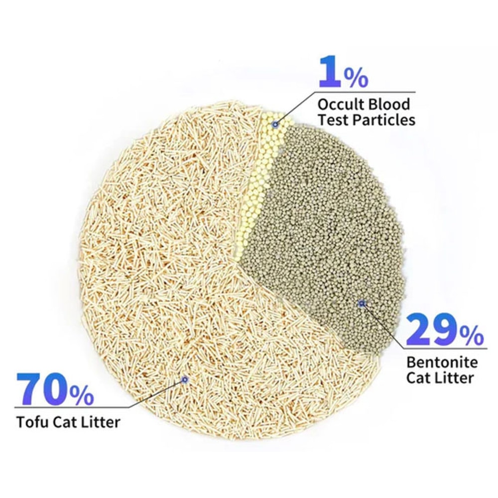 Asternut mixt pentru pisici PETKIT Test de sange ocult, 4 x 2.4 kg