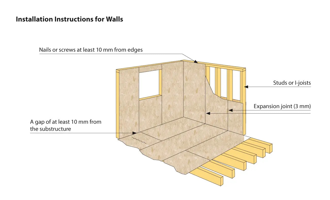 Placa OSB 3 din lemn, 1250 x 10 mm, 2.5 m, acoperire 3.125 mp