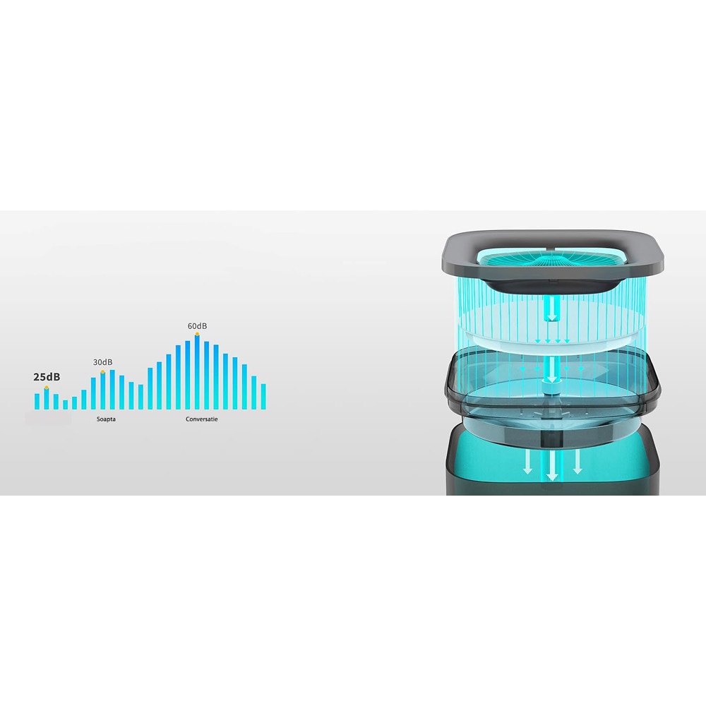 Fantana apa animale de companie PETKIT Solo, Smart, 1.8 l, portocaliu