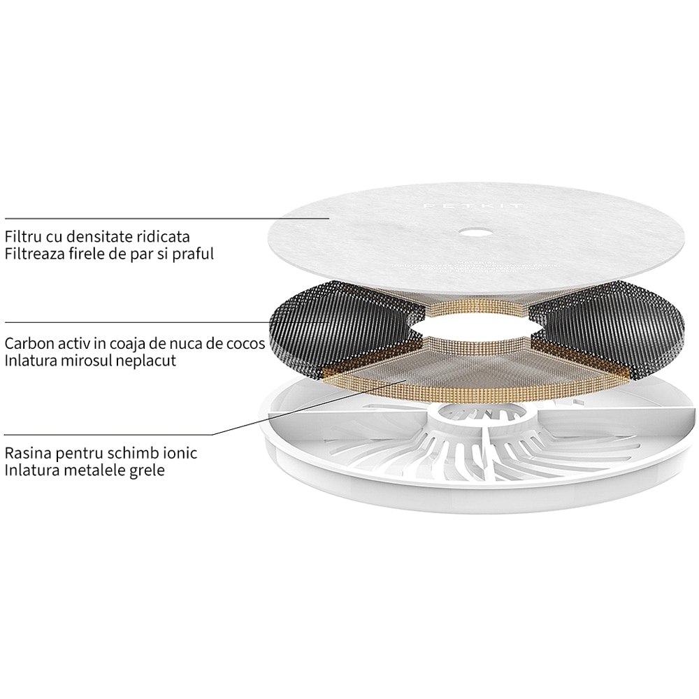 Fantana apa animale de companie PETKIT Eversweet 3 Pro, Smart, 1.35 l, alb