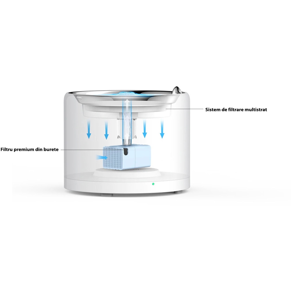 Fantana apa animale de companie PETKIT Eversweet 3 Pro, Smart, UVC, 1.8 l, gri