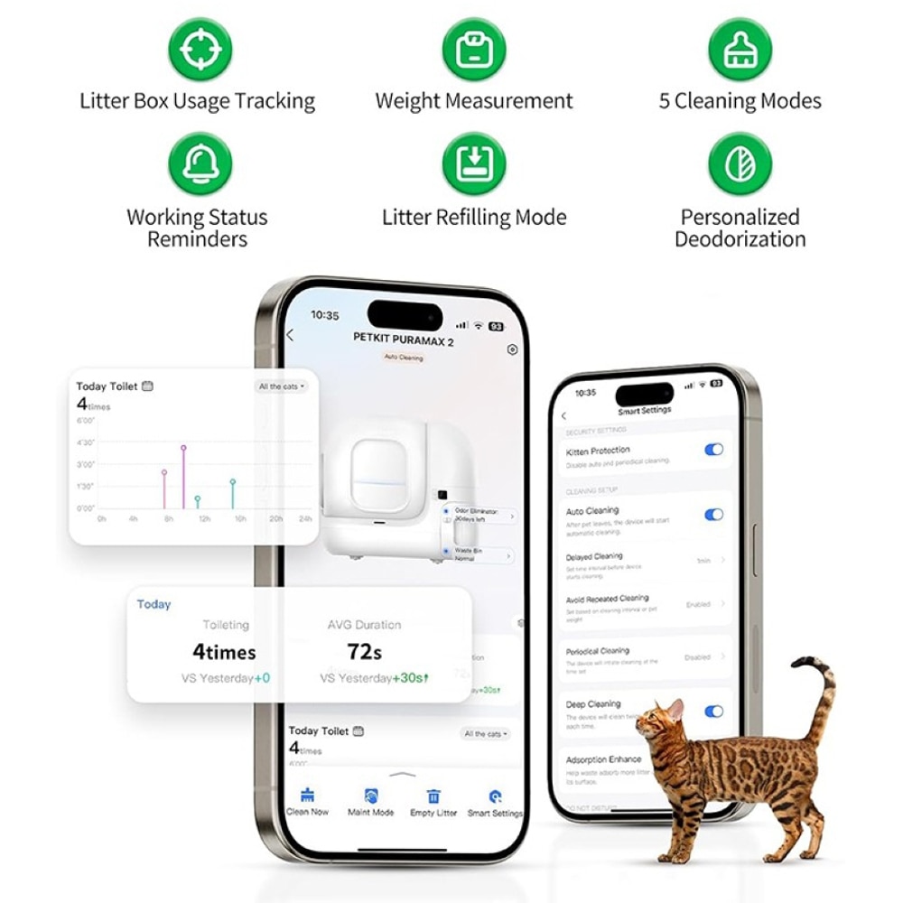 Litiera acoperita PETKIT Pura Max 2, Smart, ABS, 65 x 56 x 63 cm, alb