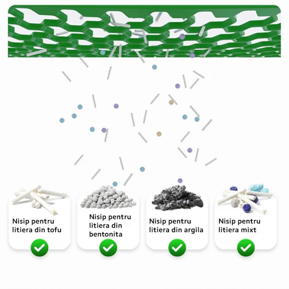 Litiera acoperita PETKIT Pura Max 2, Smart, ABS, 65 x 56 x 63 cm, alb