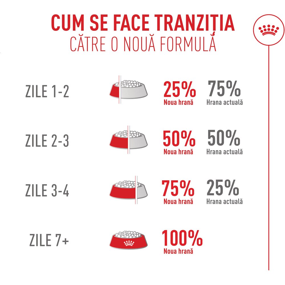 Hrana uscata pentru pisici ROYAL CANIN FHN Fussy, Adult, Pasare, 10 kg