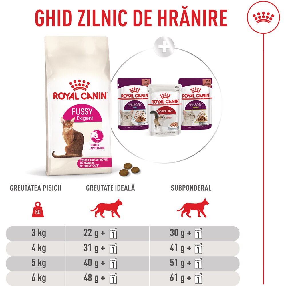 Hrana uscata pentru pisici ROYAL CANIN FHN Fussy, Adult, Pasare, 10 kg