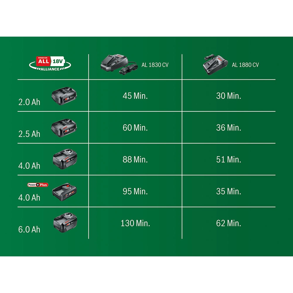 Acumulator pentru scule electrice BOSCH PBA, 18V, 4AH, Li-Ion