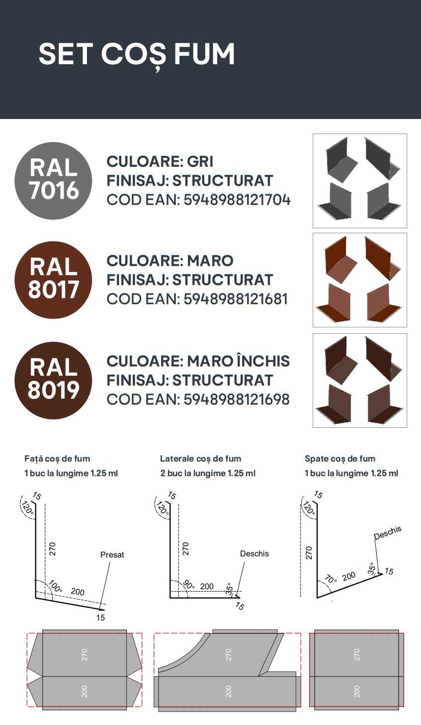 Set cos fum ral 7016 mat