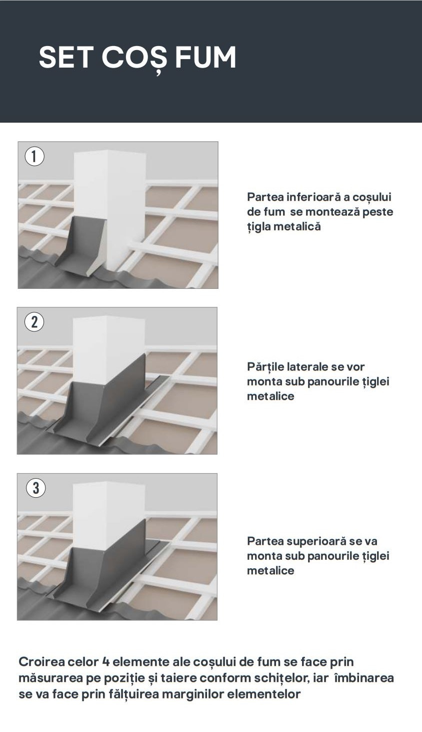 Set cos fum ral 7016 mat