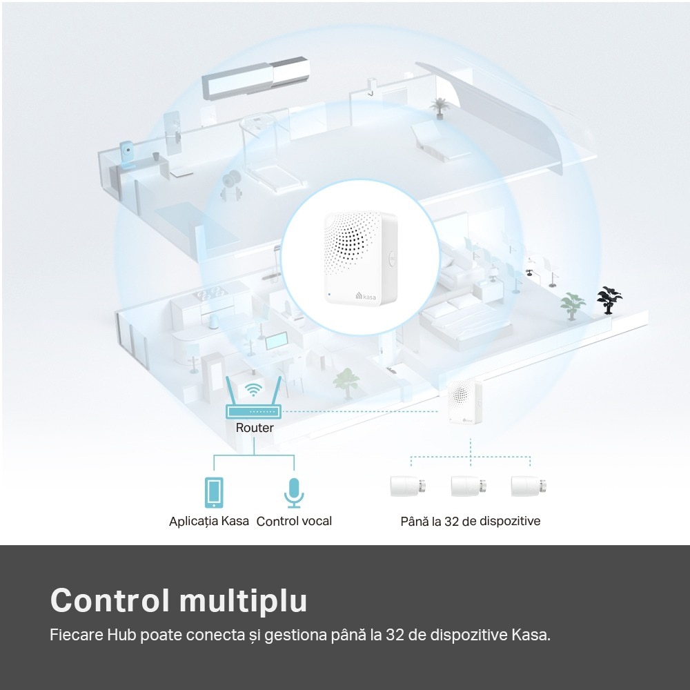 Kit Termostat smart TP-LINK KE100, Wi-Fi, alb