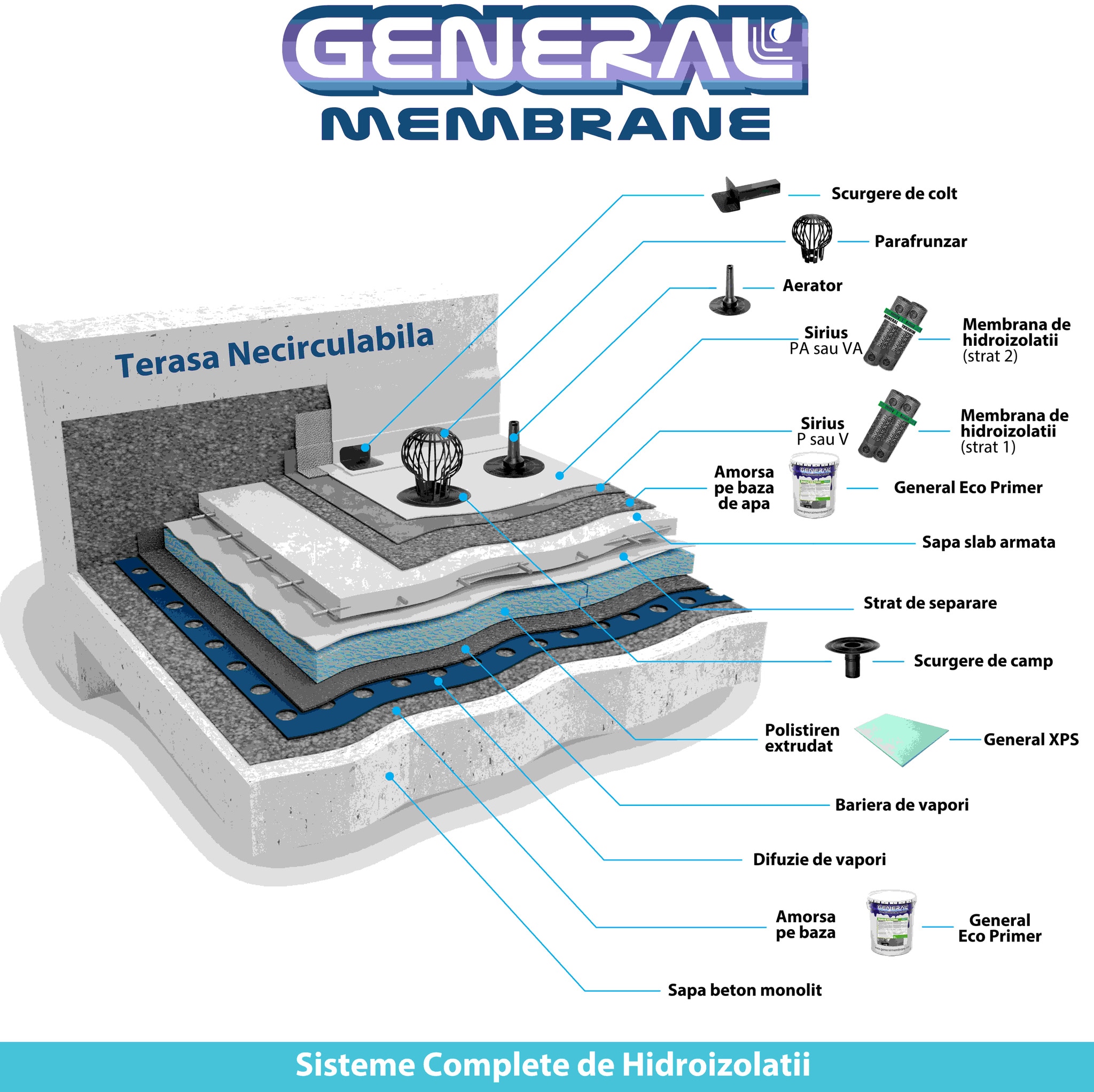 Membrana bituminoasa GENERAL MEMBRANE P4, poliester, 1 x 10 m, 4 kg/mp, 10 mp/rola