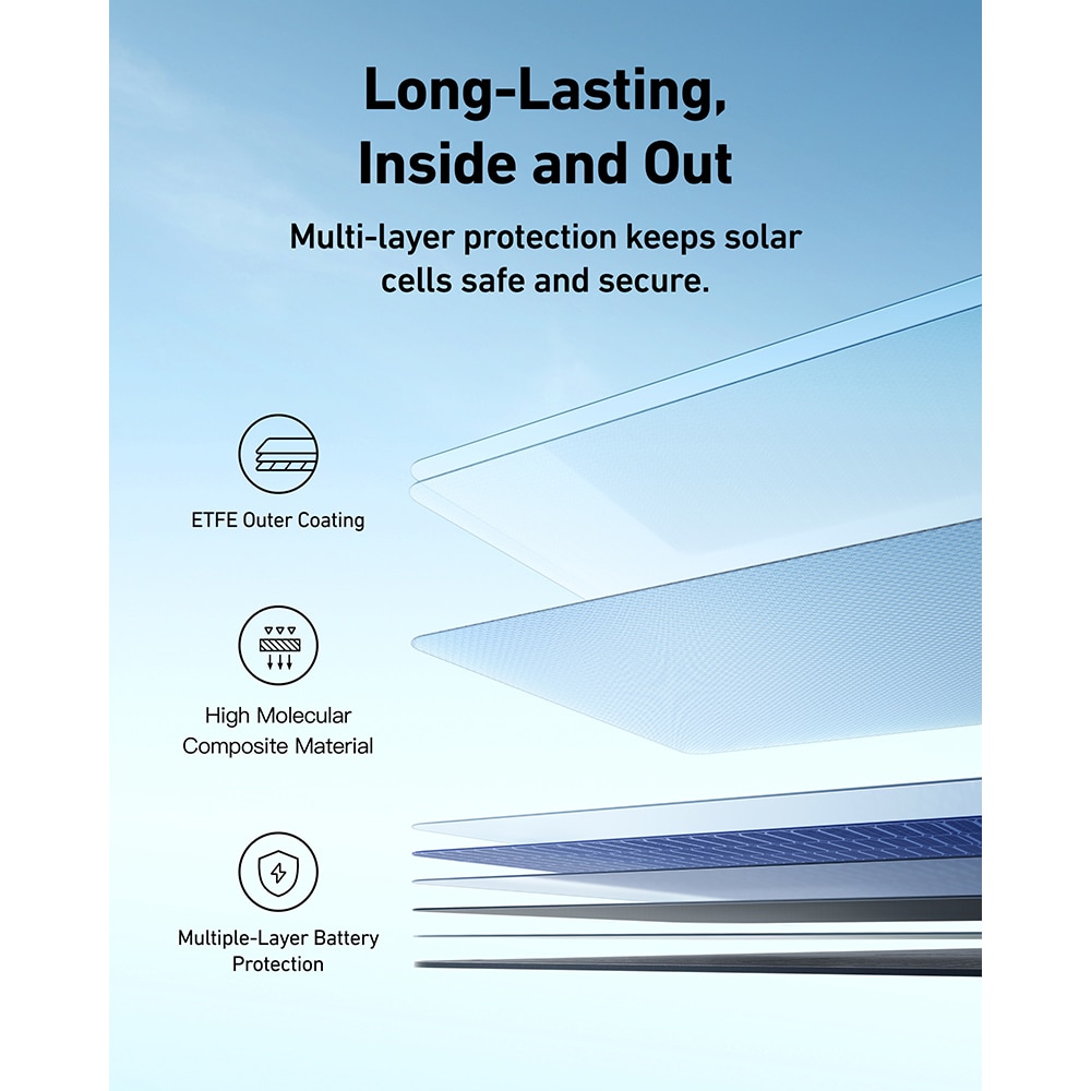 Panou solar fotovoltaic ANKER Solix PS400, monocristalin, 400 W, IP67, portabil