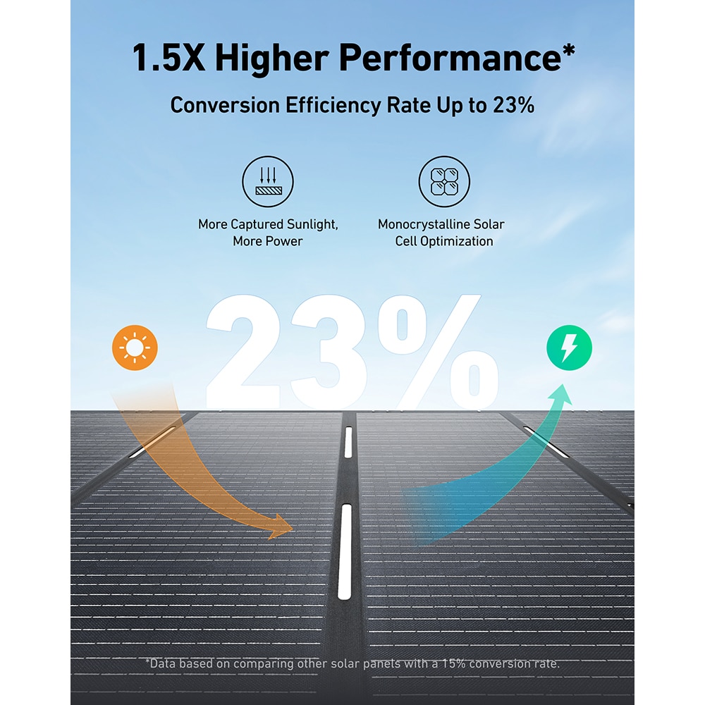 Panou solar fotovoltaic ANKER Solix PS400, monocristalin, 400 W, IP67, portabil