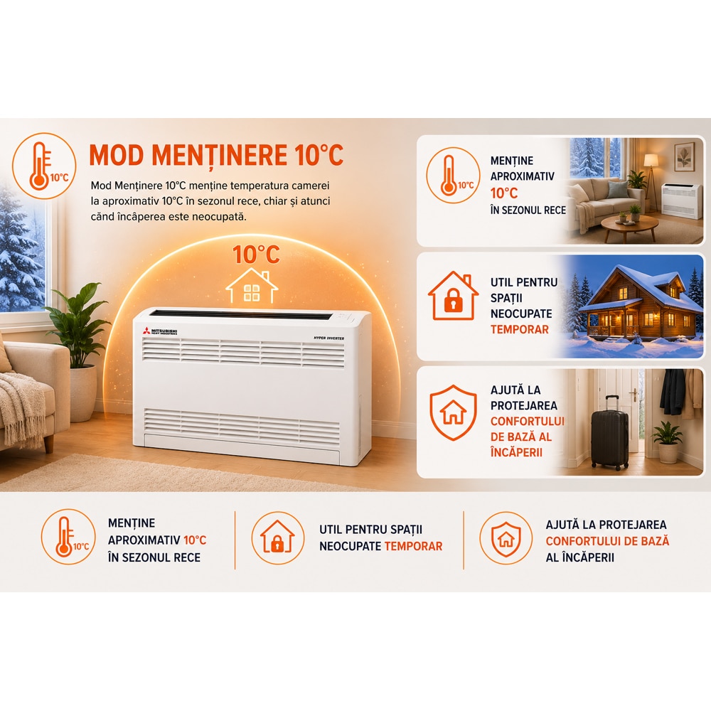 Aer conditionat pardoseala MITSUBISHI HEAVY Harukaze SRF50ZSX-W/SRC50ZSX-W3 18000 BTU, A++/A+, Inverter, alb