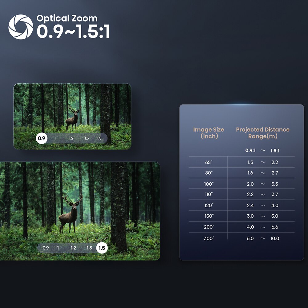 Mini Proiector Smart HISENSE C2 Ultra, Ultra HD 4K, HDR10+, 165-762cm