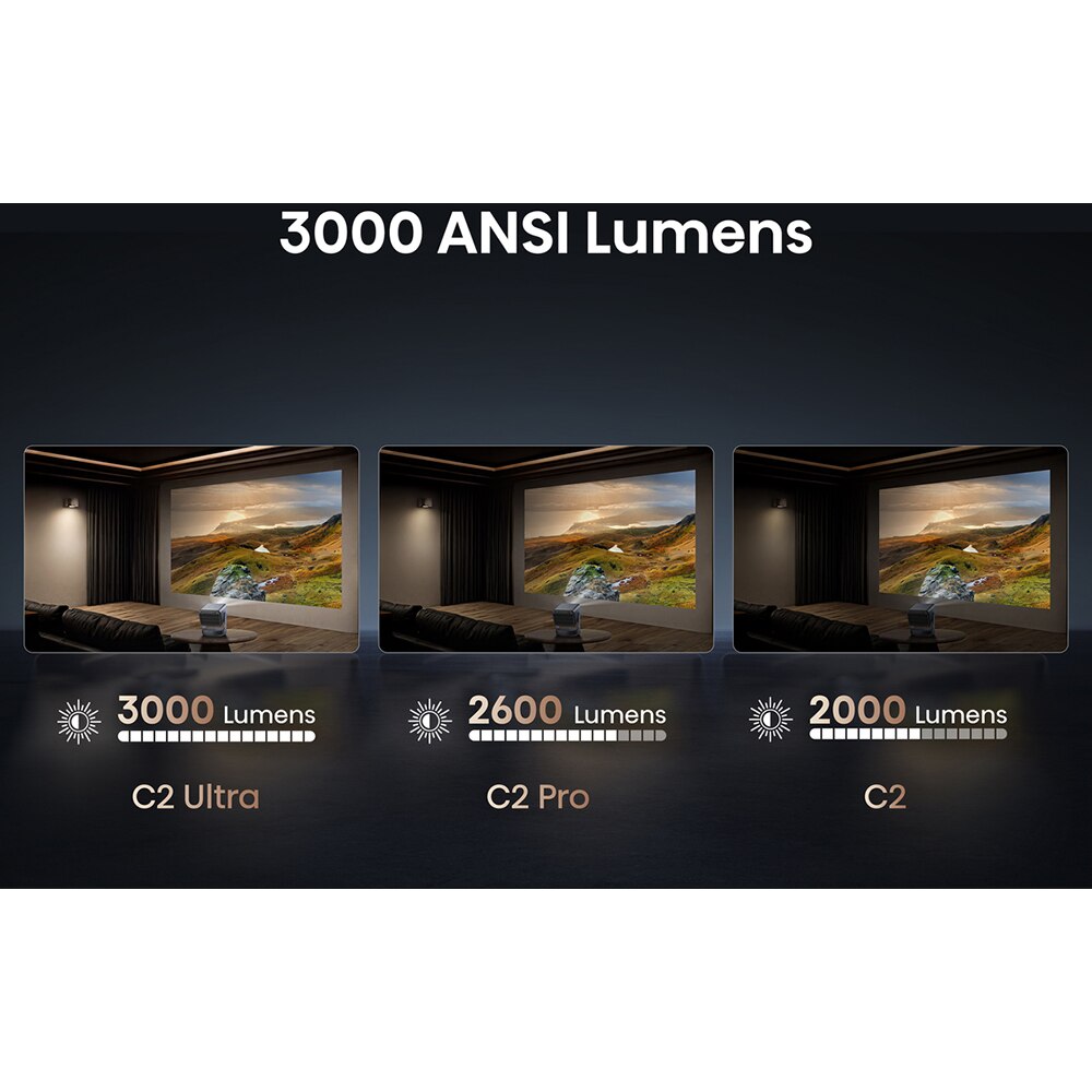 Mini Proiector Smart HISENSE C2 Ultra, Ultra HD 4K, HDR10+, 165-762cm